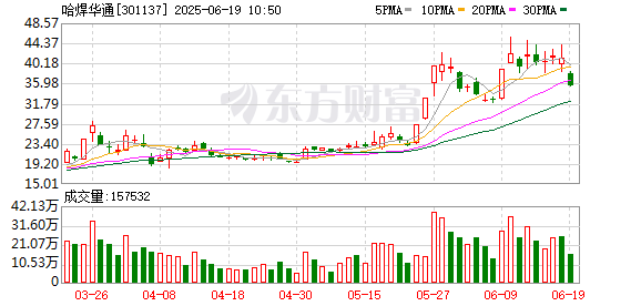 智慧优配 哈焊华通股东恒通投资拟减持不超过545万股
