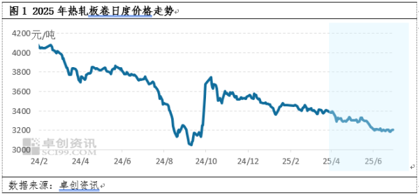 千层金 二季度热卷价格显著下滑 三季度或呈现“V”字型走势