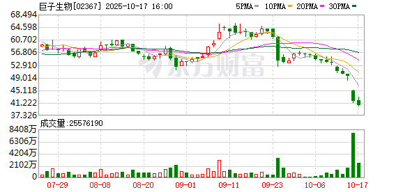 利赢汇 可复美被质疑重组胶原蛋白含量造假！回应称已委托第三方检测