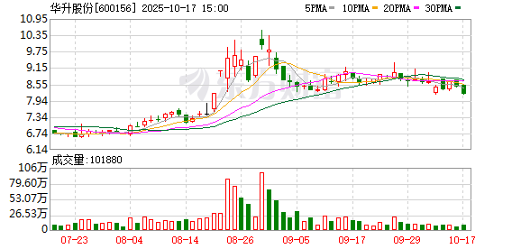 速盈策略 华升股份启动2025年大学生创业营销实战活动