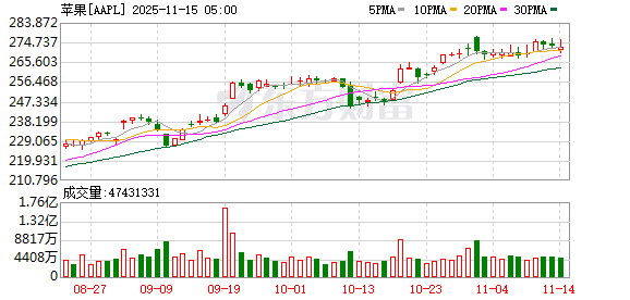 K图 AAPL_0